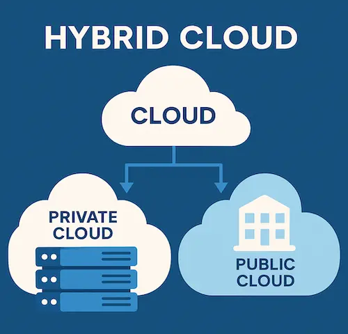 Hybrid Cloud Website