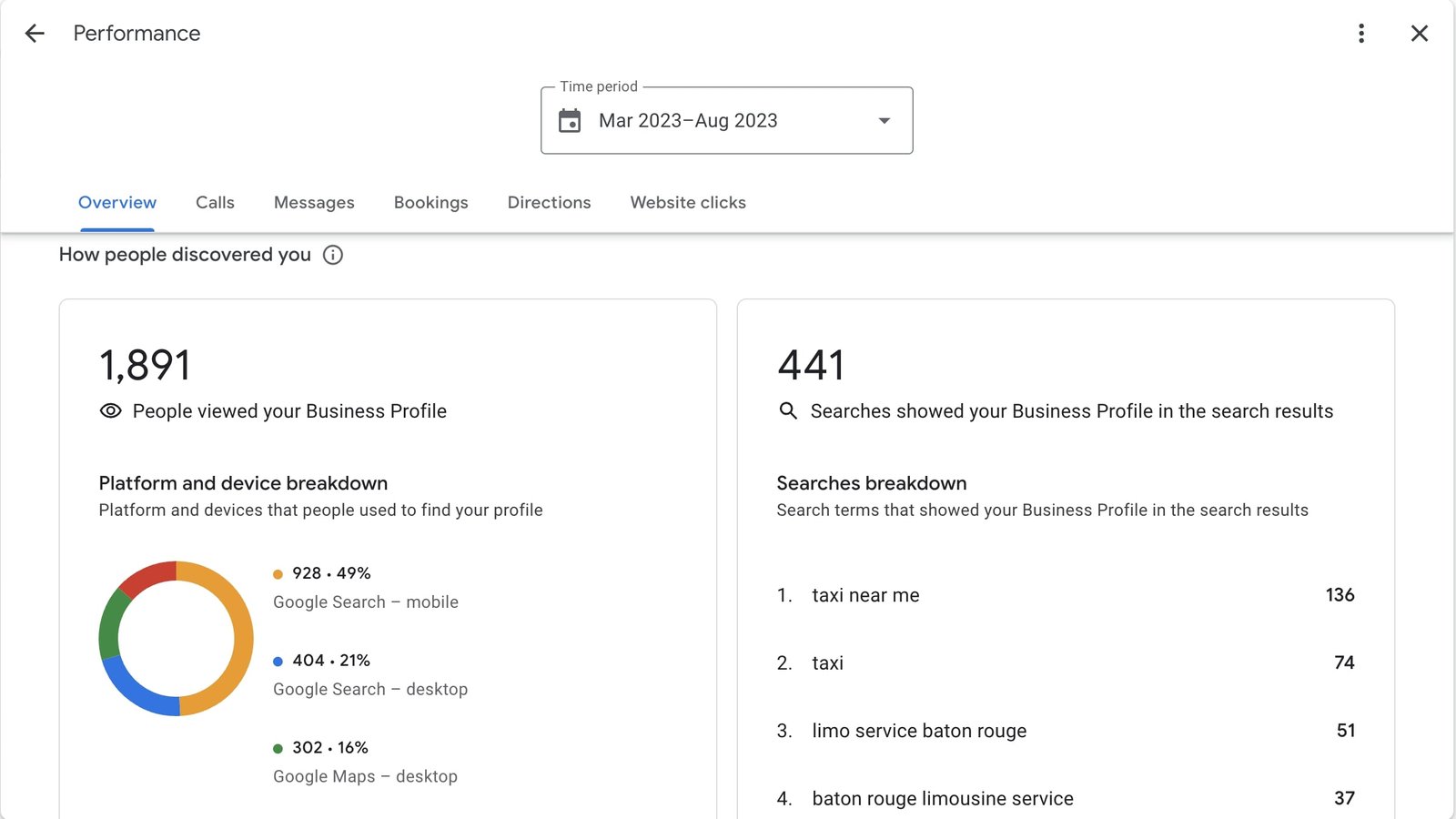 Jhon Gil has a google business page